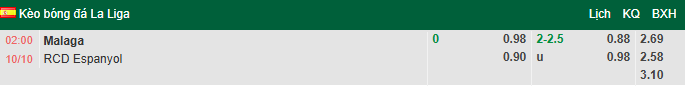 Nhận định, soi kèo Malaga vs Espanyol, 2h00 ngày 10/10: Chủ gặp khắc tinh - Ảnh 1