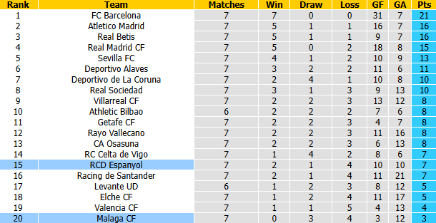 Nhận định, soi kèo Malaga vs Espanyol, 2h00 ngày 10/10: Chủ gặp khắc tinh - Ảnh 5
