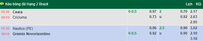 Nhận định, soi kèo Nautico vs Gremio Novorizontino, 5h30 ngày 9/10: Khó cho khách - Ảnh 1