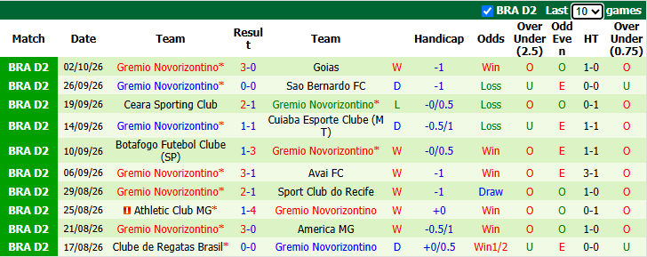 Nhận định, soi kèo Nautico vs Gremio Novorizontino, 5h30 ngày 9/10: Khó cho khách - Ảnh 3