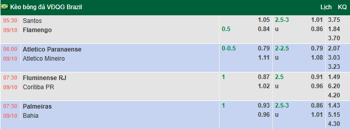 Nhận định, soi kèo Paranaense vs Atletico Mineiro, 6h00 ngày 9/10: Gia tăng khoảng cách - Ảnh 1