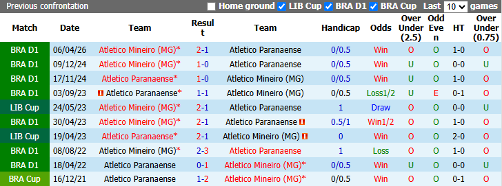 Nhận định, soi kèo Paranaense vs Atletico Mineiro, 6h00 ngày 9/10: Gia tăng khoảng cách - Ảnh 4