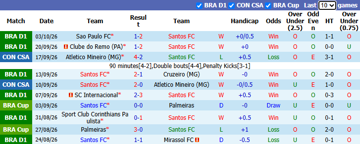 Nhận định, soi kèo Santos vs Flamengo, 5h30 ngày 9/10: Tin vui từ Neymar - Ảnh 2