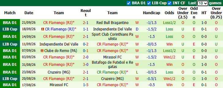 Nhận định, soi kèo Santos vs Flamengo, 5h30 ngày 9/10: Tin vui từ Neymar - Ảnh 3