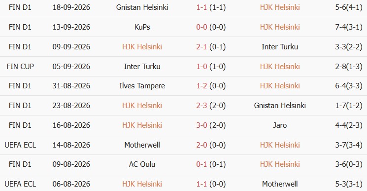 Soi kèo góc HJK Helsinki vs VPS Turku, 22h00 ngày 08/10 - Ảnh 1