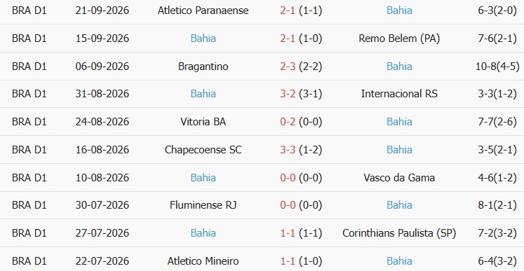 Soi kèo góc Paranaense vs Atletico Mineiro, 06h00 ngày 09/10 - Ảnh 2