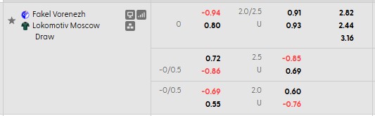 Nhận định, soi kèo Fakel vs Lokomotiv Moscow, 19h15 ngày 10/10: Niềm vui đầu tiên - Ảnh 5