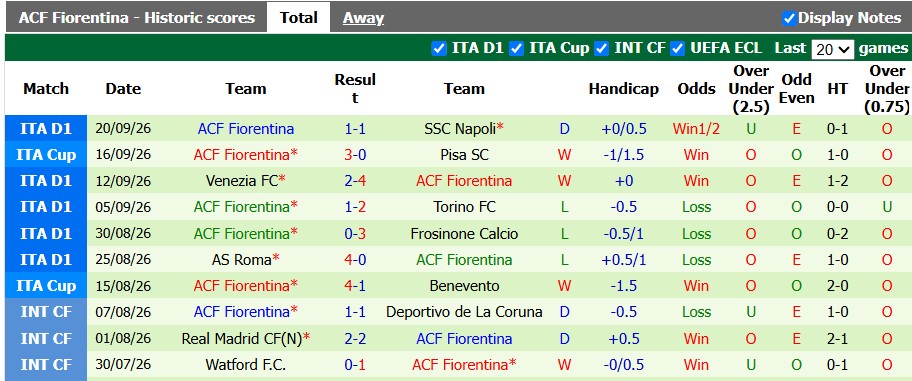 Nhận định, soi kèo Genoa vs Fiorentina, 20h00 ngày 10/10: Khách khải hoàn - Ảnh 2