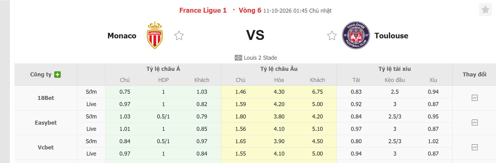 Nhận định, soi kèo Monaco vs Toulouse, 01h45 ngày 11/10: Tự tin nắm giữ ngôi đầu - Ảnh 1