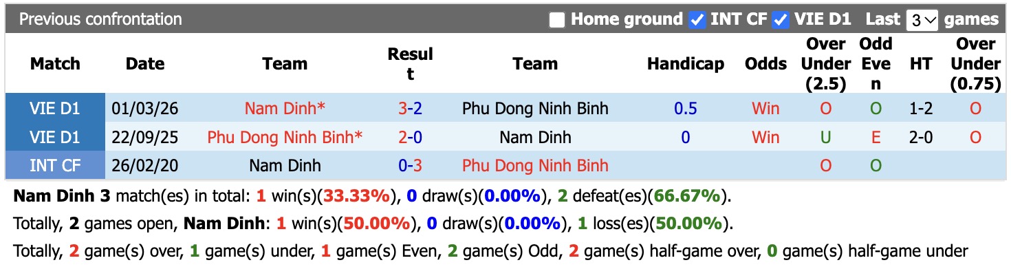 Nhận định, soi kèo Nam Định vs Ninh Bình, 18h00 ngày 10/10: Tiếp tục thăng hoa - Ảnh 3
