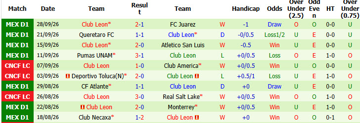 Nhận định, soi kèo Puebla vs Club Leon, 08h00 ngày 10/10: Chưa thể làm chủ cuộc chơi - Ảnh 3