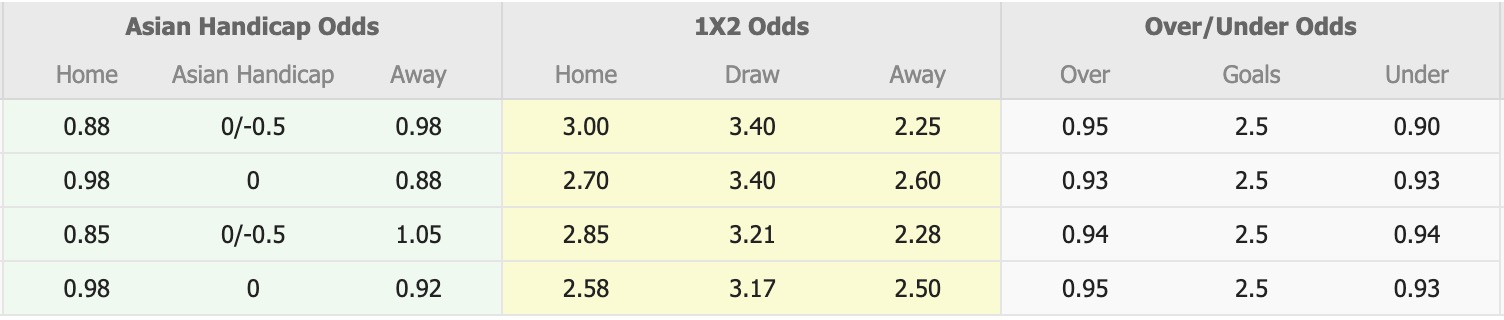 Nhận định, soi kèo Rayo Vallecano vs Athletic Bilbao, 19h00 ngày 10/10: Lật ngược lịch sử - Ảnh 5