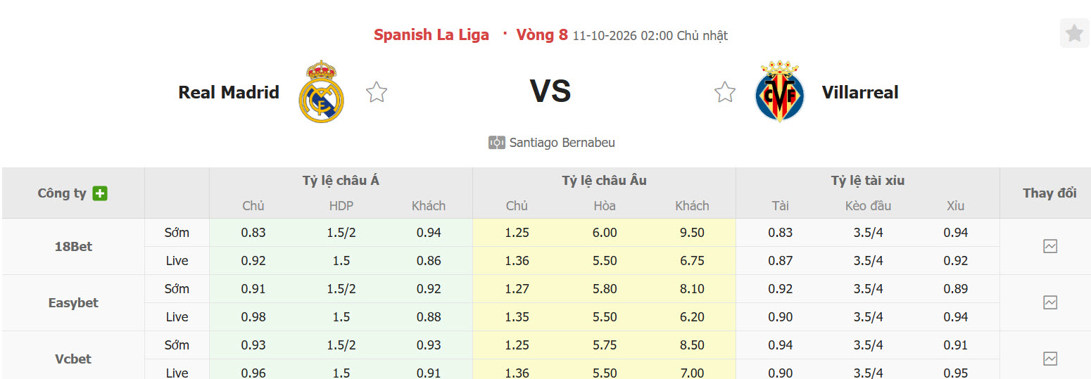 Nhận định, soi kèo Real Madrid vs Villarreal, 02h00 ngày 11/10: Phòng thay đồ bất ổn - Ảnh 3