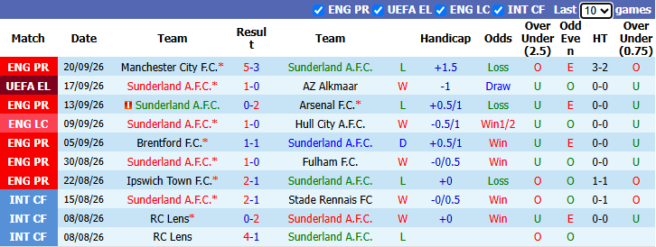 Nhận định, soi kèo Sunderland vs Brighton, 21h00 ngày 10/10: Thuần phục Mèo đen - Ảnh 2