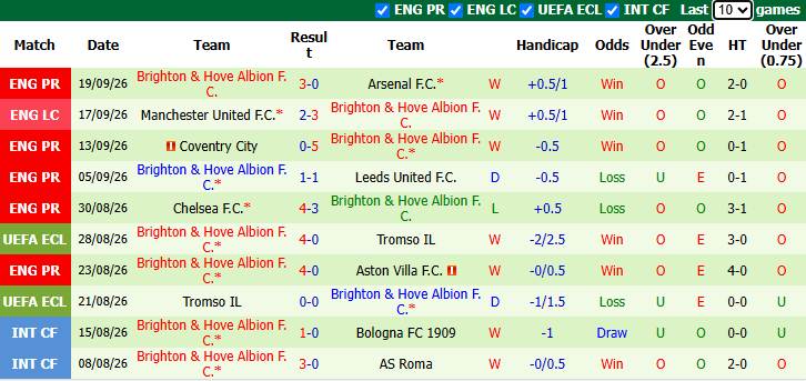 Nhận định, soi kèo Sunderland vs Brighton, 21h00 ngày 10/10: Thuần phục Mèo đen - Ảnh 3