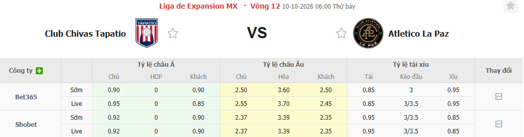 Nhận định, soi kèo Tapatio vs Atletico La Paz, 06h00 ngày 10/10: Tin tưởng chủ nhà - Ảnh 1