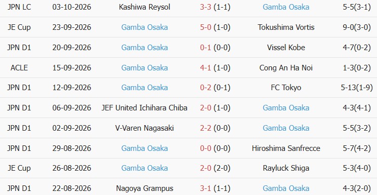 Soi kèo góc Kashima Antlers vs Gamba Osaka, 17h00 ngày 09/10 - Ảnh 2