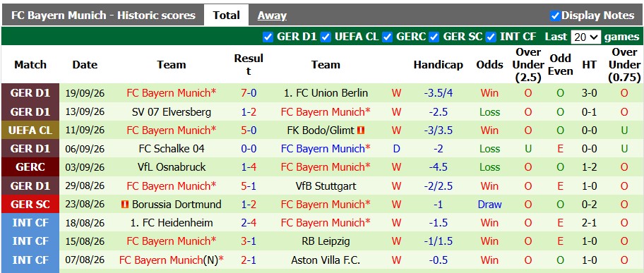 Nhận định, soi kèo Augsburg vs Bayern Munich, 20h30 ngày 10/10: Tưng bừng mở hội - Ảnh 2