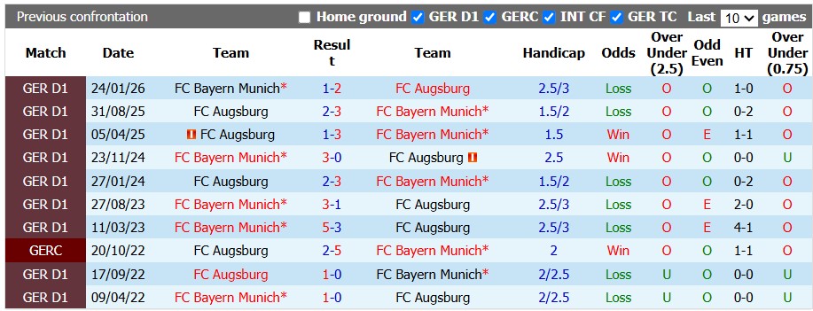 Nhận định, soi kèo Augsburg vs Bayern Munich, 20h30 ngày 10/10: Tưng bừng mở hội - Ảnh 3