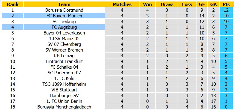 Nhận định, soi kèo Augsburg vs Bayern Munich, 20h30 ngày 10/10: Tưng bừng mở hội - Ảnh 4