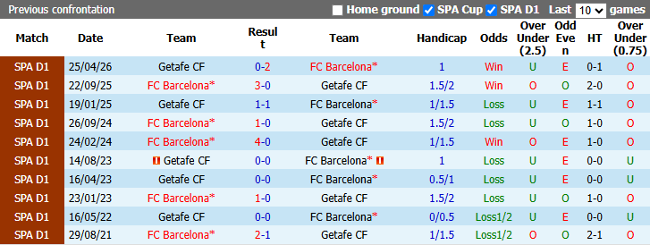 Nhận định, soi kèo Barcelona vs Getafe, 23h30 ngày 10/10: Flick đau đầu - Ảnh 4
