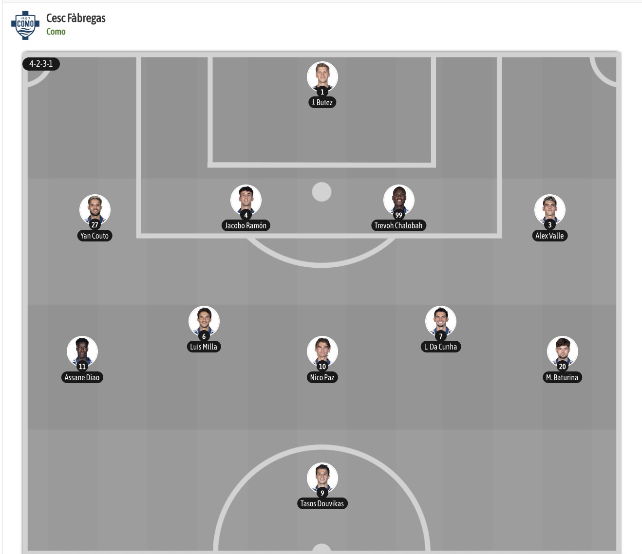 Nhận định, soi kèo Como vs Roma, 17h30 ngày 11/10: Chưa thể gượng dậy - Ảnh 11