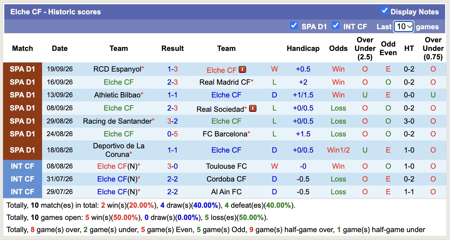 Nhận định, soi kèo Elche vs Celta Vigo, 19h00 ngày 11/10: Tin vào chủ nhà - Ảnh 1