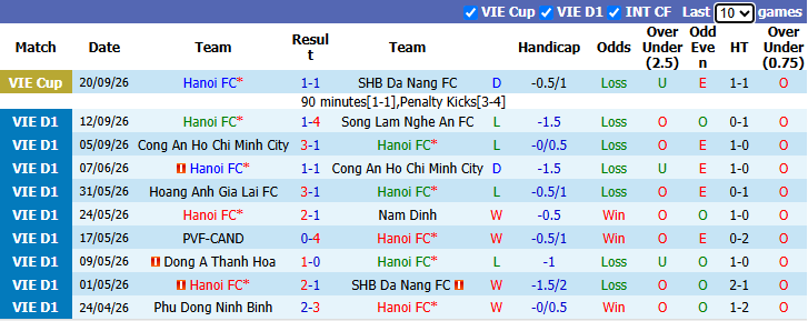 Nhận định, soi kèo Hà Nội FC vs Bắc Ninh, 19h00 ngày 11/10: Tân binh thăng hoa - Ảnh 2