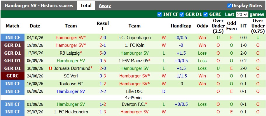 Nhận định, soi kèo Hoffenheim vs Hamburger, 20h30 ngày 10/10: Chủ nhà ra oai - Ảnh 2