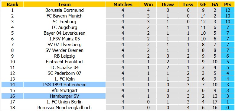 Nhận định, soi kèo Hoffenheim vs Hamburger, 20h30 ngày 10/10: Chủ nhà ra oai - Ảnh 4