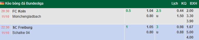 Nhận định, soi kèo Koln vs Gladbach, 20h30 ngày 11/10: Khủng hoảng chưa dứt - Ảnh 1