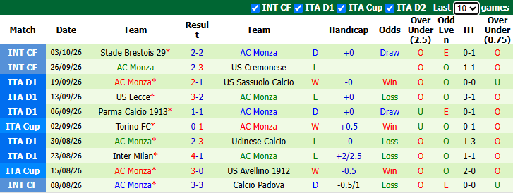 Nhận định, soi kèo Lazio vs Monza, 19h15 ngày 11/10: Đả bại tân binh - Ảnh 3