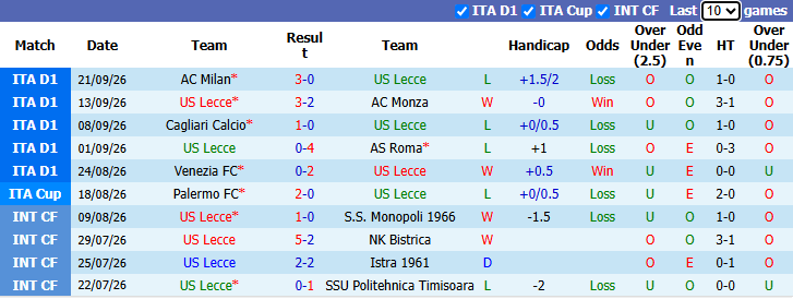 Nhận định, soi kèo Lecce vs Bologna, 20h00 ngày 11/10: Chủ nhà phá dớp - Ảnh 2