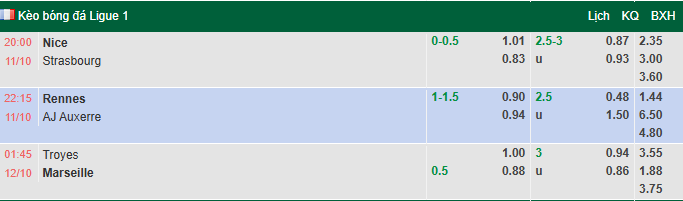 Nhận định, soi kèo Nice vs Strasbourg, 20h00 ngày 11/10: Vượt mặt khách - Ảnh 1