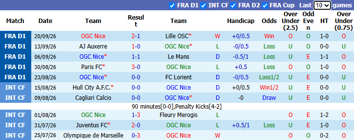 Nhận định, soi kèo Nice vs Strasbourg, 20h00 ngày 11/10: Vượt mặt khách - Ảnh 2