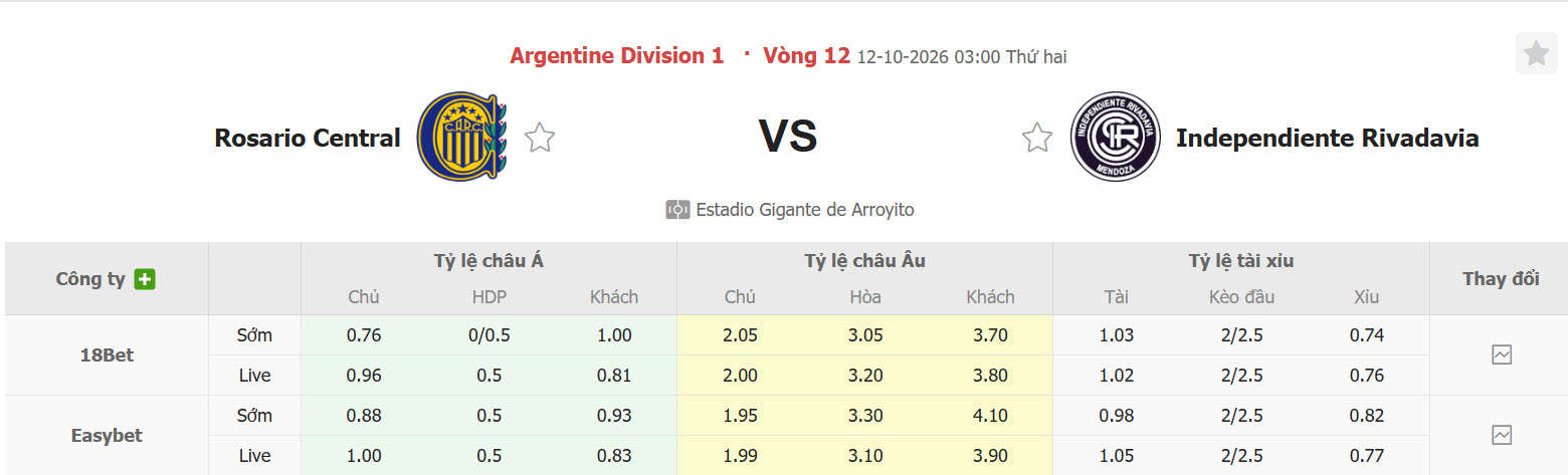 Nhận định, soi kèo Rosario Central vs Rivadavia, 03h00 ngày 12/10: Tiếp tục rơi điểm - Ảnh 1
