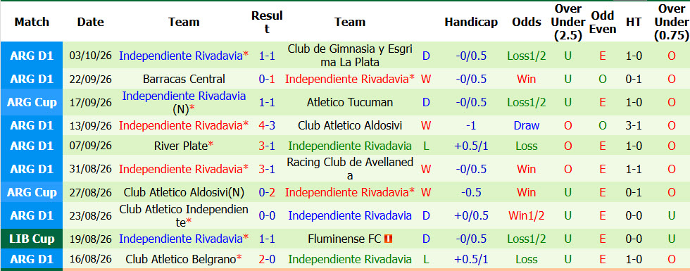 Nhận định, soi kèo Rosario Central vs Rivadavia, 03h00 ngày 12/10: Tiếp tục rơi điểm - Ảnh 3