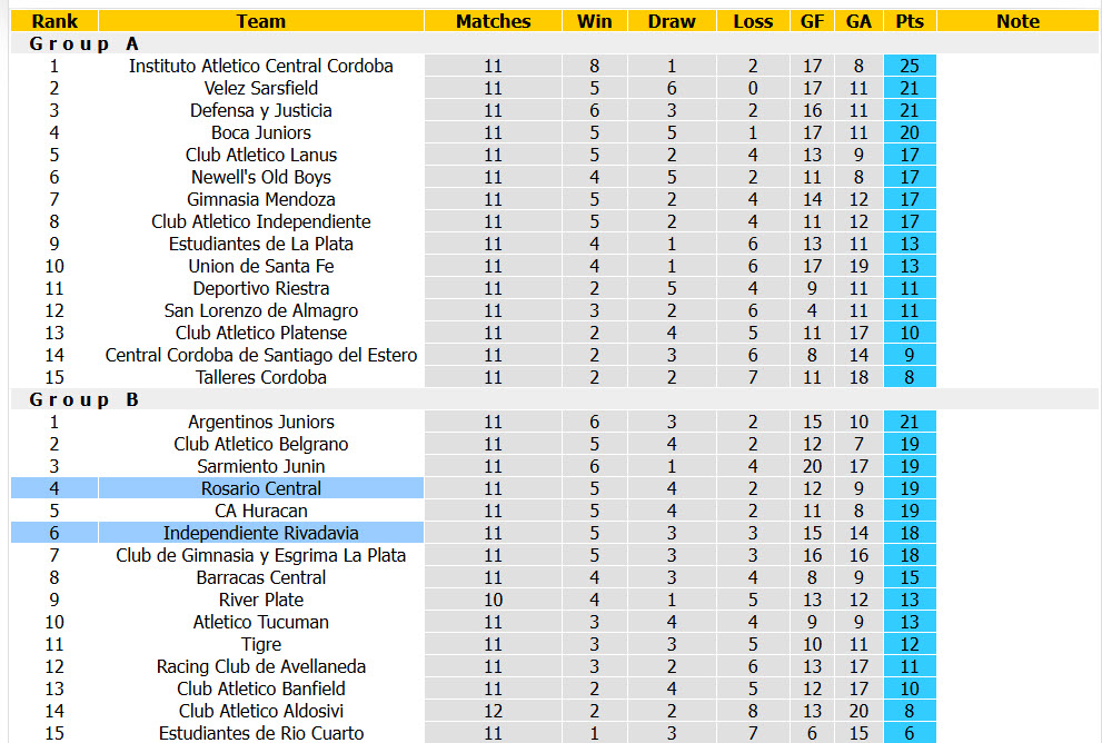 Nhận định, soi kèo Rosario Central vs Rivadavia, 03h00 ngày 12/10: Tiếp tục rơi điểm - Ảnh 5