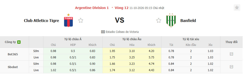 Nhận định, soi kèo Tigre vs Atletico Banfield, 05h15 ngày 11/10: Mối de dọa bằng không - Ảnh 1