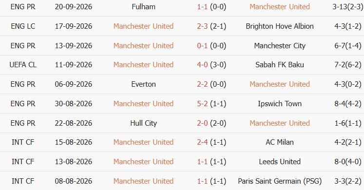 Soi kèo góc MU vs Tottenham, 23h30 ngày 10/10 - Ảnh 1