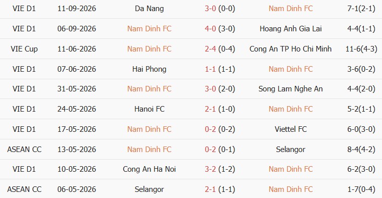 Soi kèo góc Nam Định vs Ninh Bình, 18h00 ngày 10/10 - Ảnh 4