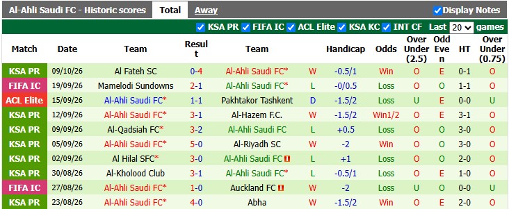 Nhận định, soi kèo Al Wasl vs Al-Ahli, 22h59 ngày 12/10: Chủ nhà có điểm - Ảnh 2