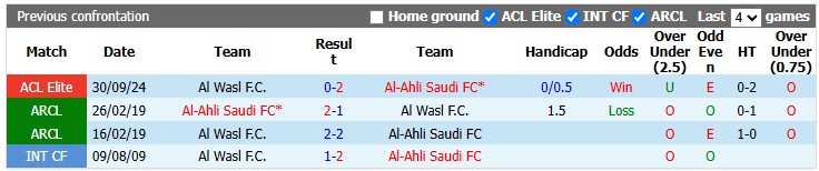 Nhận định, soi kèo Al Wasl vs Al-Ahli, 22h59 ngày 12/10: Chủ nhà có điểm - Ảnh 3