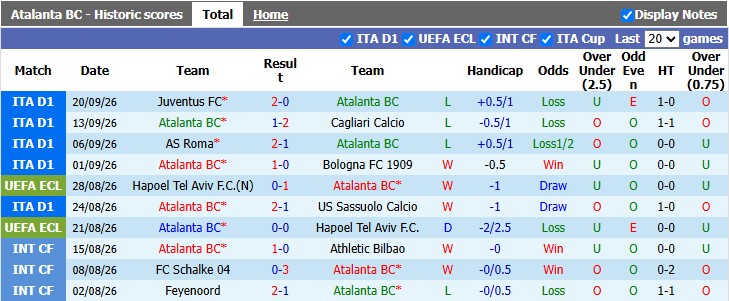 Nhận định, soi kèo Atalanta vs Venezia, 23h30 ngày 12/10: Quẳng gánh lo đi - Ảnh 1
