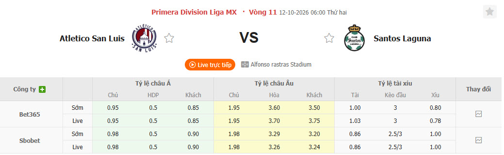 Nhận định, soi kèo Atletico San Luis vs Santos Laguna, 06h00 ngày 12/10: Đứt mạch chiến thắng - Ảnh 1