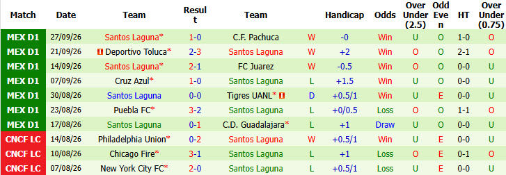 Nhận định, soi kèo Atletico San Luis vs Santos Laguna, 06h00 ngày 12/10: Đứt mạch chiến thắng - Ảnh 3