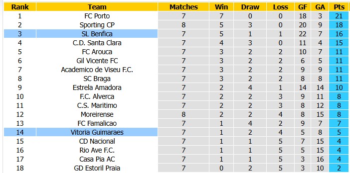 Nhận định, soi kèo Benfica vs Guimaraes, 0h00 ngày 12/10: Chênh lệch quá lớn - Ảnh 4