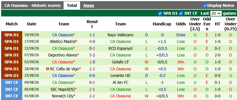 Nhận định, soi kèo Betis vs Osasuna, 23h30 ngày 11/10: Thăng hoa - Ảnh 2