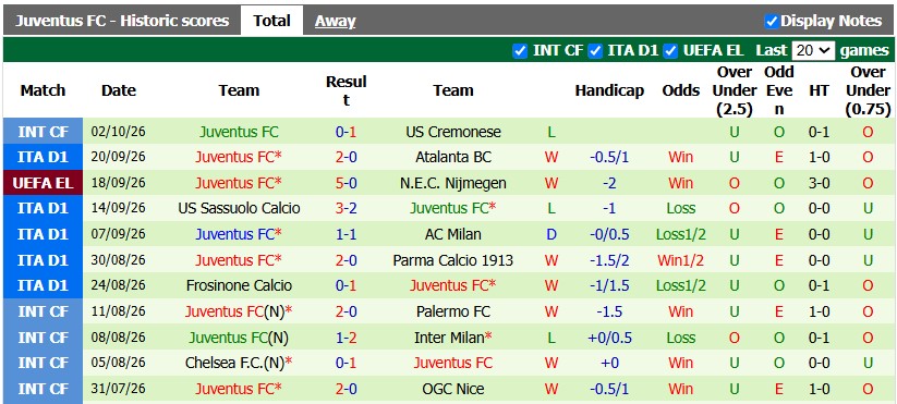 Nhận định, soi kèo Cagliari vs Juventus, 1h45 ngày 12/10: Tiếp tục bay cao - Ảnh 2