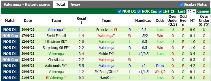 Nhận định, soi kèo KFUM vs Valerenga, 0h00 ngày 13/10: 'Con mồi' ưa thích - Ảnh 2
